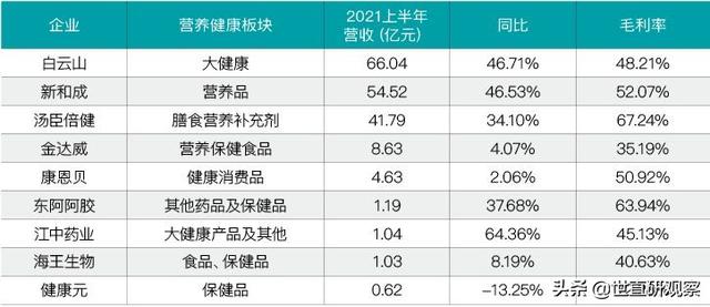 营养健康类上市企业市场表现分析-4.jpg