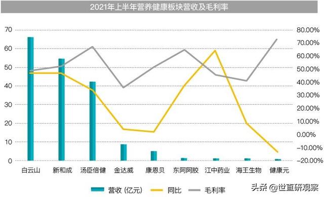 营养健康类上市企业市场表现分析-5.jpg