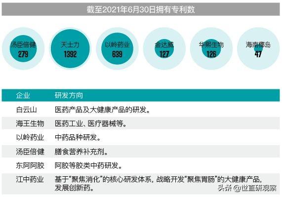 营养健康类上市企业市场表现分析-7.jpg