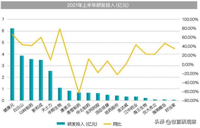 营养健康类上市企业市场表现分析-6.jpg