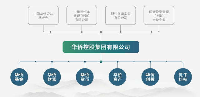 老板失联，总部被查封！华侨控股旗下“黄金”理财产品爆雷！钱去哪了？-2.jpg