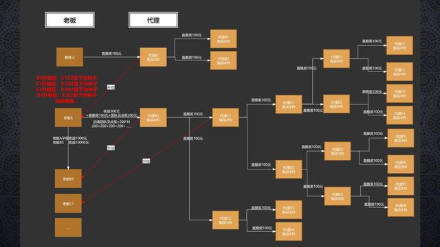 实操指南：搭建并运行一个高效的链动3+1商城系统？-5.jpg