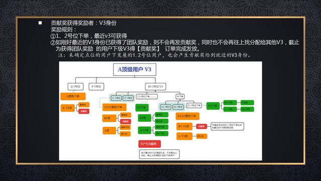 实操指南：搭建并运行一个高效的链动3+1商城系统？-10.jpg