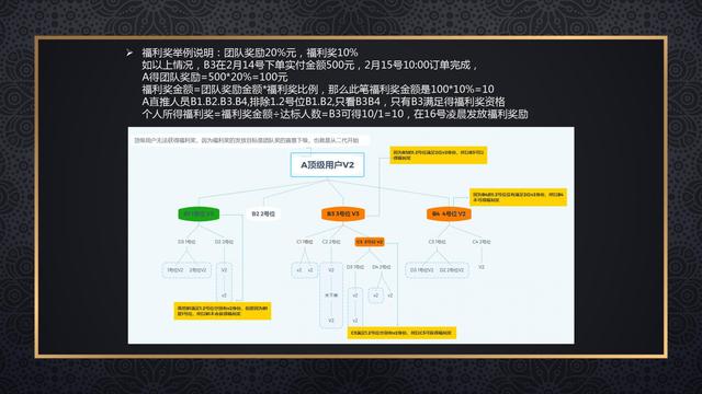 实操指南：搭建并运行一个高效的链动3+1商城系统？-12.jpg