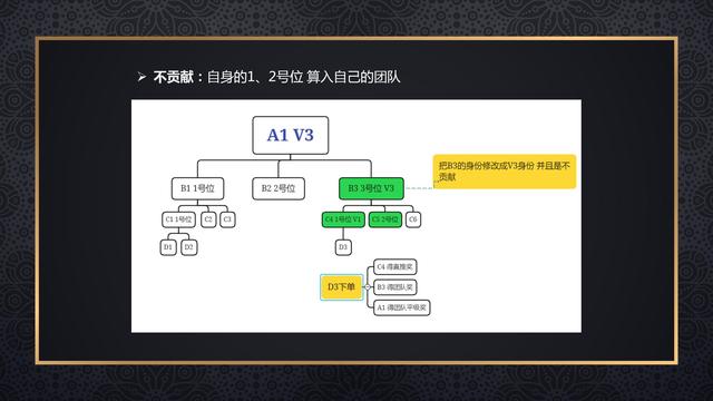 实操指南：搭建并运行一个高效的链动3+1商城系统？-14.jpg