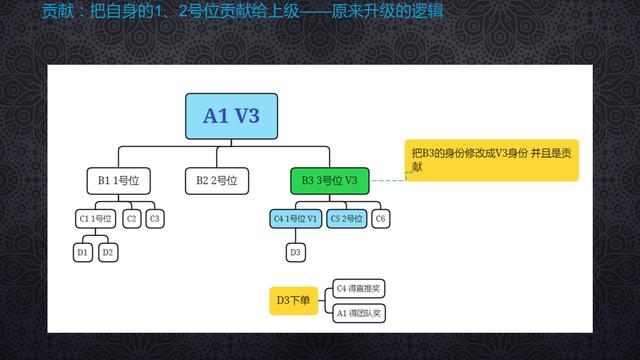 实操指南：搭建并运行一个高效的链动3+1商城系统？-15.jpg