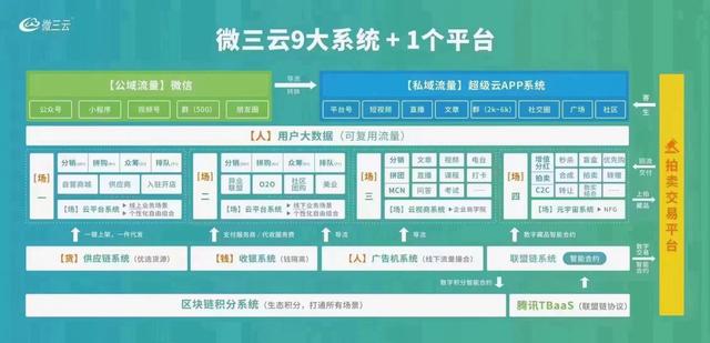 实操指南：搭建并运行一个高效的链动3+1商城系统？-18.jpg