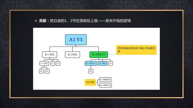 实操指南：搭建并运行一个高效的链动3+1商城系统？-16.jpg