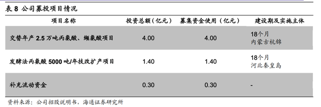 下一个爱美客来了！凯赛生物和华恒生物，合成生物里的世界双寡头-3.jpg