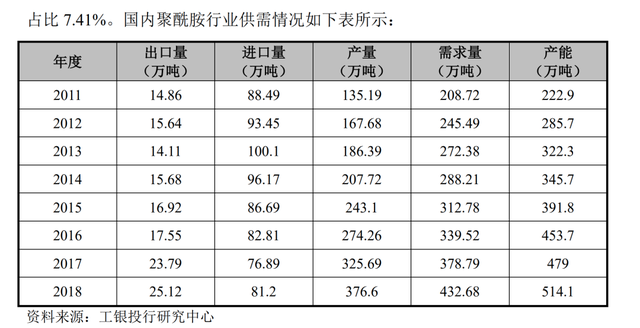 下一个爱美客来了！凯赛生物和华恒生物，合成生物里的世界双寡头-4.jpg