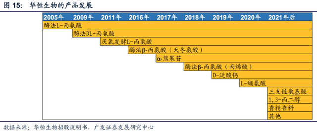 下一个爱美客来了！凯赛生物和华恒生物，合成生物里的世界双寡头-2.jpg