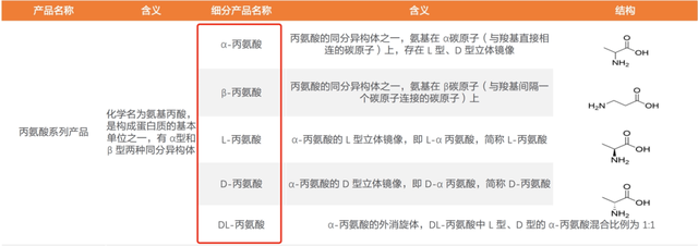 下一个爱美客来了！凯赛生物和华恒生物，合成生物里的世界双寡头-6.jpg