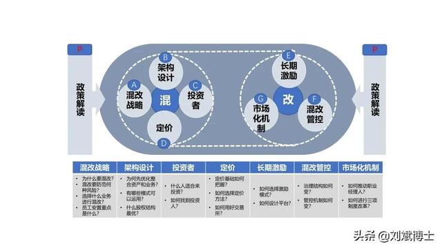 中国国有企业混合所有制改革典型案例100家分析（附名单）-2.jpg