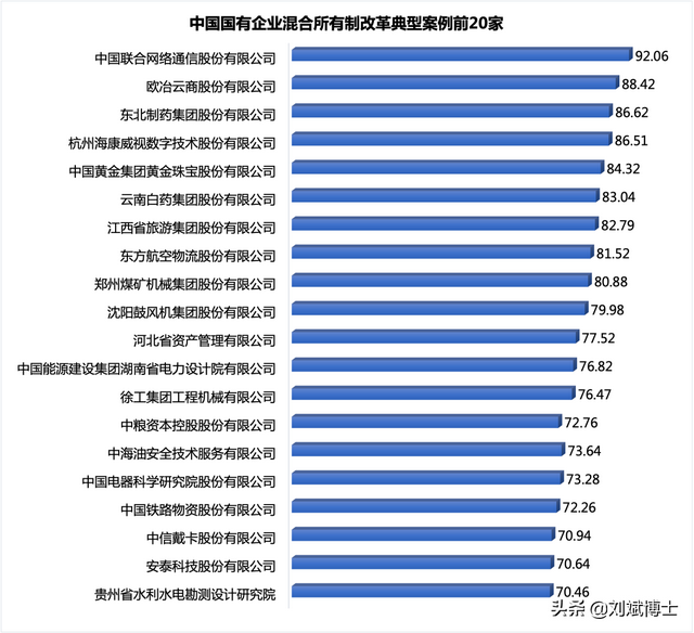 中国国有企业混合所有制改革典型案例100家分析（附名单）-3.jpg