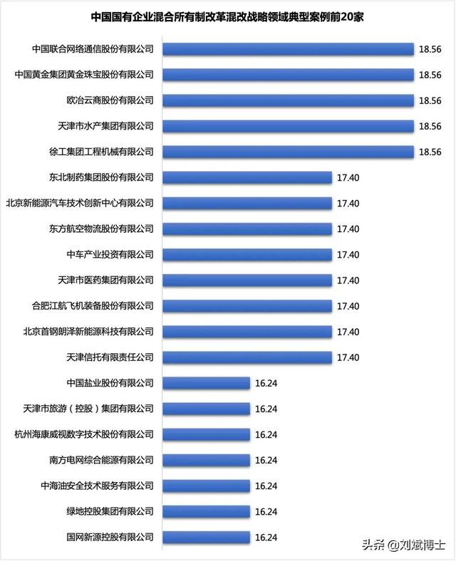 中国国有企业混合所有制改革典型案例100家分析（附名单）-4.jpg