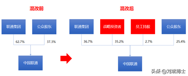 中国国有企业混合所有制改革典型案例100家分析（附名单）-6.jpg