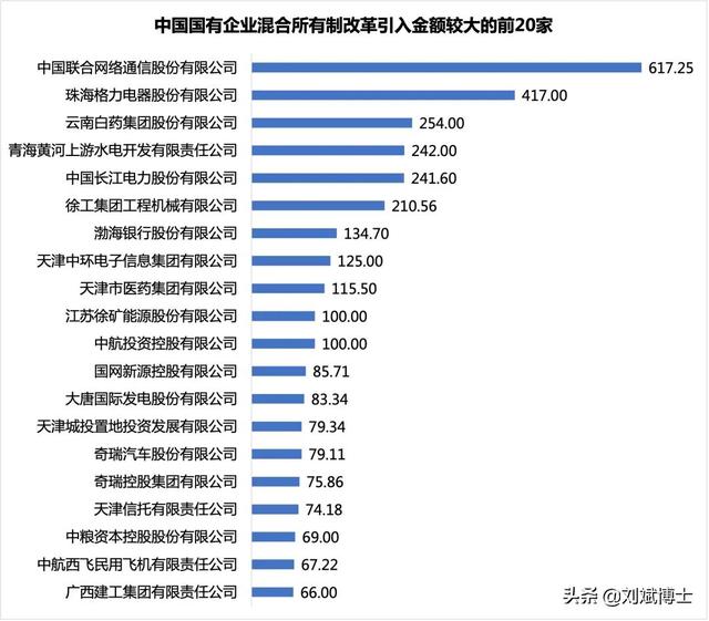 中国国有企业混合所有制改革典型案例100家分析（附名单）-8.jpg