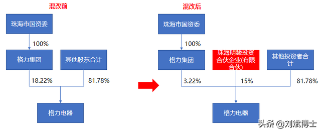 中国国有企业混合所有制改革典型案例100家分析（附名单）-10.jpg