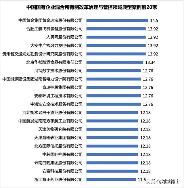 中国国有企业混合所有制改革典型案例100家分析（附名单）-14.jpg