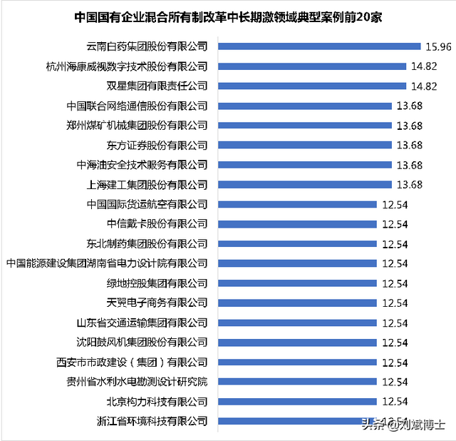 中国国有企业混合所有制改革典型案例100家分析（附名单）-12.jpg