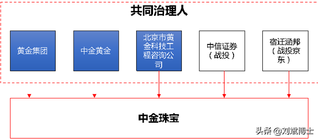 中国国有企业混合所有制改革典型案例100家分析（附名单）-15.jpg