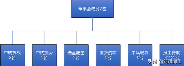 中国国有企业混合所有制改革典型案例100家分析（附名单）-17.jpg