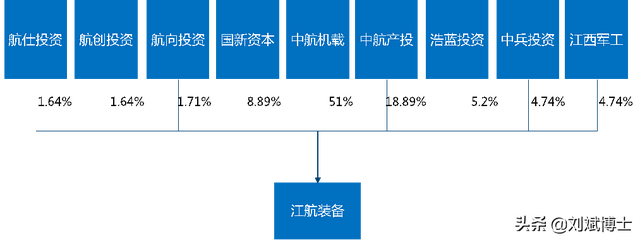 中国国有企业混合所有制改革典型案例100家分析（附名单）-16.jpg