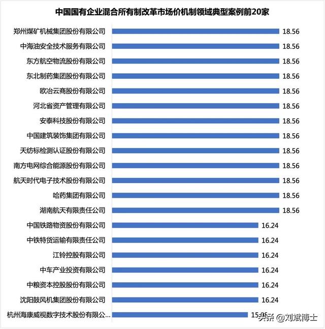 中国国有企业混合所有制改革典型案例100家分析（附名单）-18.jpg