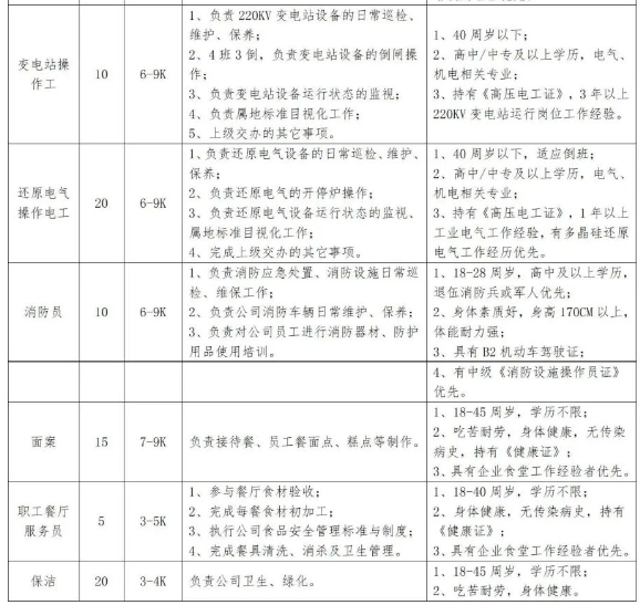 2024名企热招 | 通威股份、裕龙石化、阳光集团...职等你来！-5.jpg