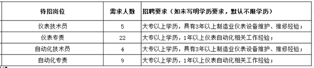 2024名企热招 | 通威股份、裕龙石化、阳光集团...职等你来！-14.jpg