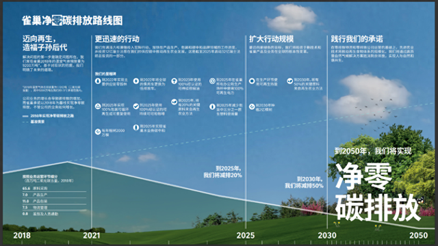 雀巢：守护生物多样性，共筑可持续未来-1.jpg