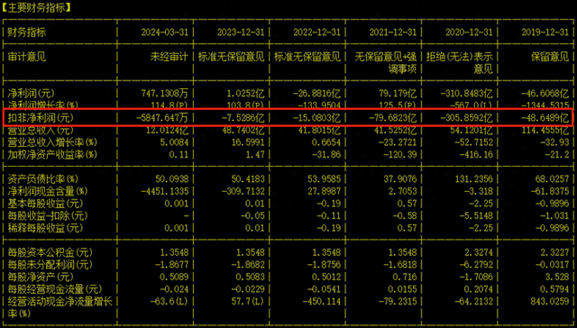 A股造假王康美药业“复活”：近5年扣非亏损457亿 控股股东变为广药集团-1.jpg