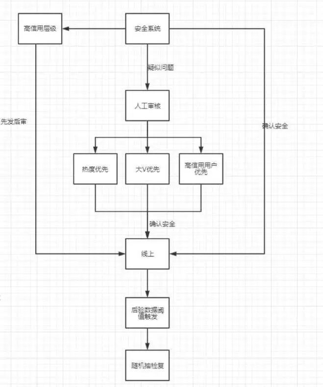 抖音实战攻略，0基础教你如何涨粉、变现、上热门-4.jpg