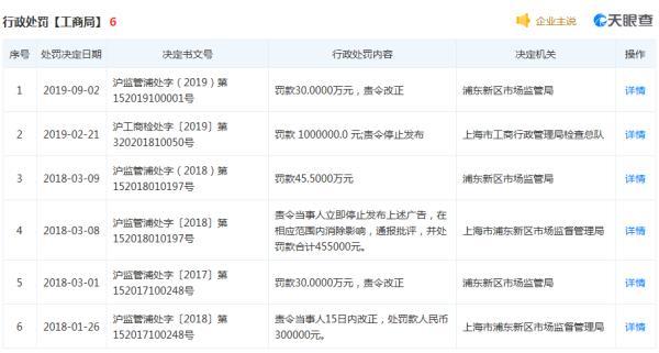 ​富迪健康拿国家领导人形象做违法广告被罚数百万元 被列入市场总局虚假违法广告典型案例-1.jpg