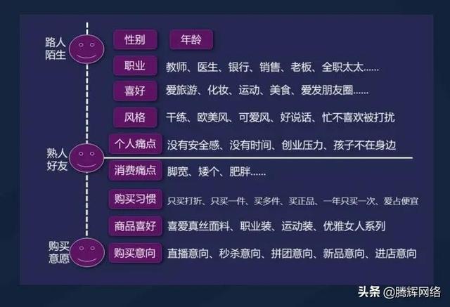 企业微信怎么做客户管理？-6.jpg