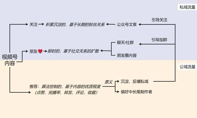 亲身试水视频号付费流量，手把手教你如何推广视频号-3.jpg