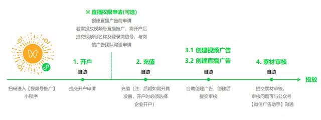 亲身试水视频号付费流量，手把手教你如何推广视频号-8.jpg