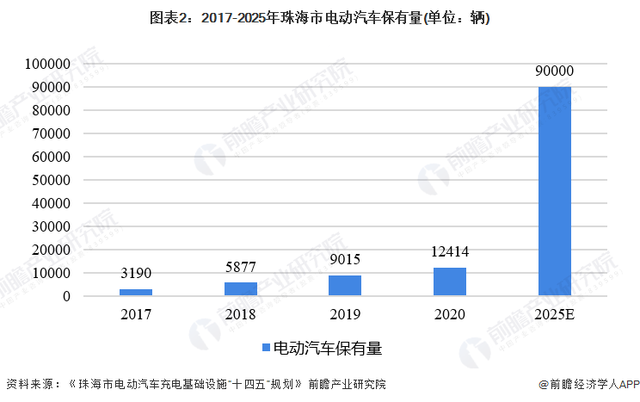 聚焦中国产业：2023年珠海市特色产业之新能源汽车产业全景分析-2.jpg