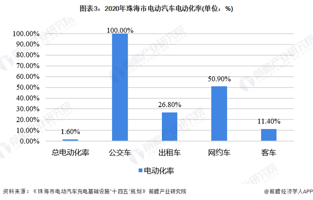 聚焦中国产业：2023年珠海市特色产业之新能源汽车产业全景分析-3.jpg