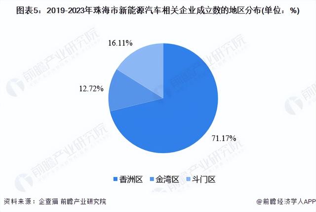 聚焦中国产业：2023年珠海市特色产业之新能源汽车产业全景分析-5.jpg