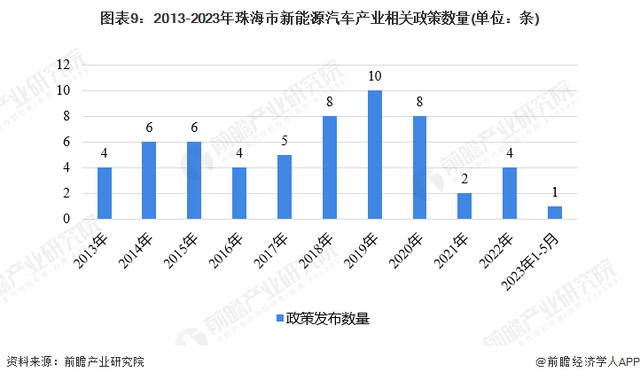 聚焦中国产业：2023年珠海市特色产业之新能源汽车产业全景分析-9.jpg