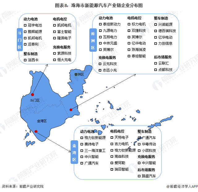 聚焦中国产业：2023年珠海市特色产业之新能源汽车产业全景分析-8.jpg