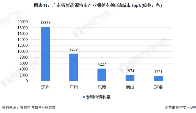 聚焦中国产业：2023年珠海市特色产业之新能源汽车产业全景分析-11.jpg