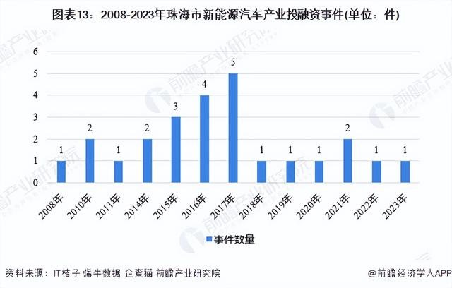 聚焦中国产业：2023年珠海市特色产业之新能源汽车产业全景分析-13.jpg