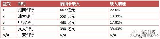 招行、平安、浦发、中信、光大：信用卡业务大PK-8.jpg