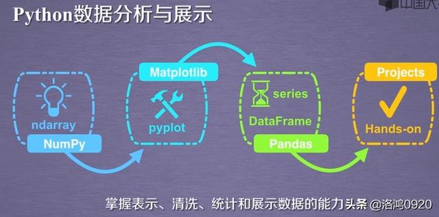 墙裂推荐！B站上的Python学习资源-4.jpg