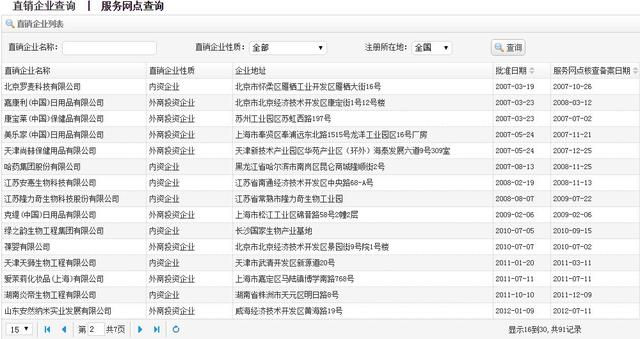 安利、完美、玫琳凯，32家直销企业被集体约谈！-3.jpg