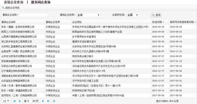 安利、完美、玫琳凯，32家直销企业被集体约谈！-7.jpg