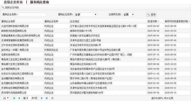 安利、完美、玫琳凯，32家直销企业被集体约谈！-6.jpg