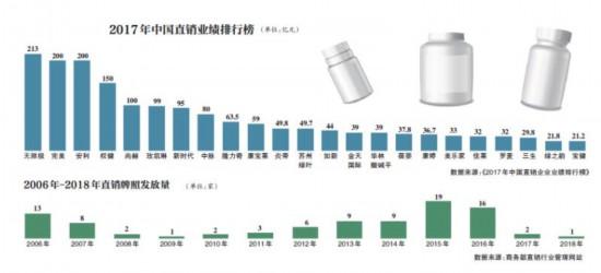 最高入门费十万，海狗丸治癌，这些直销企业也“变味”？-2.jpg